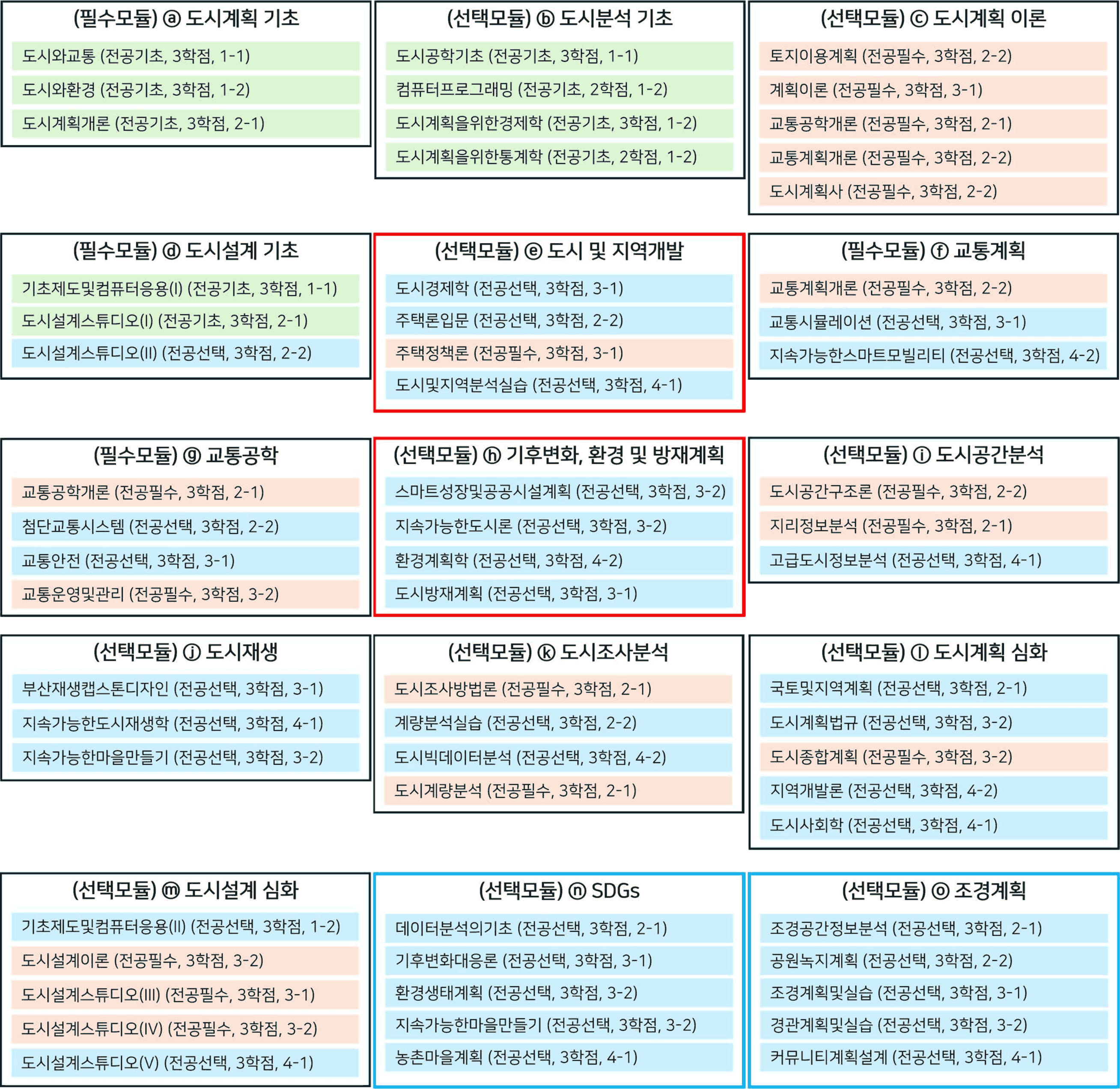 도시공학과 펜토미노 모듈 소개