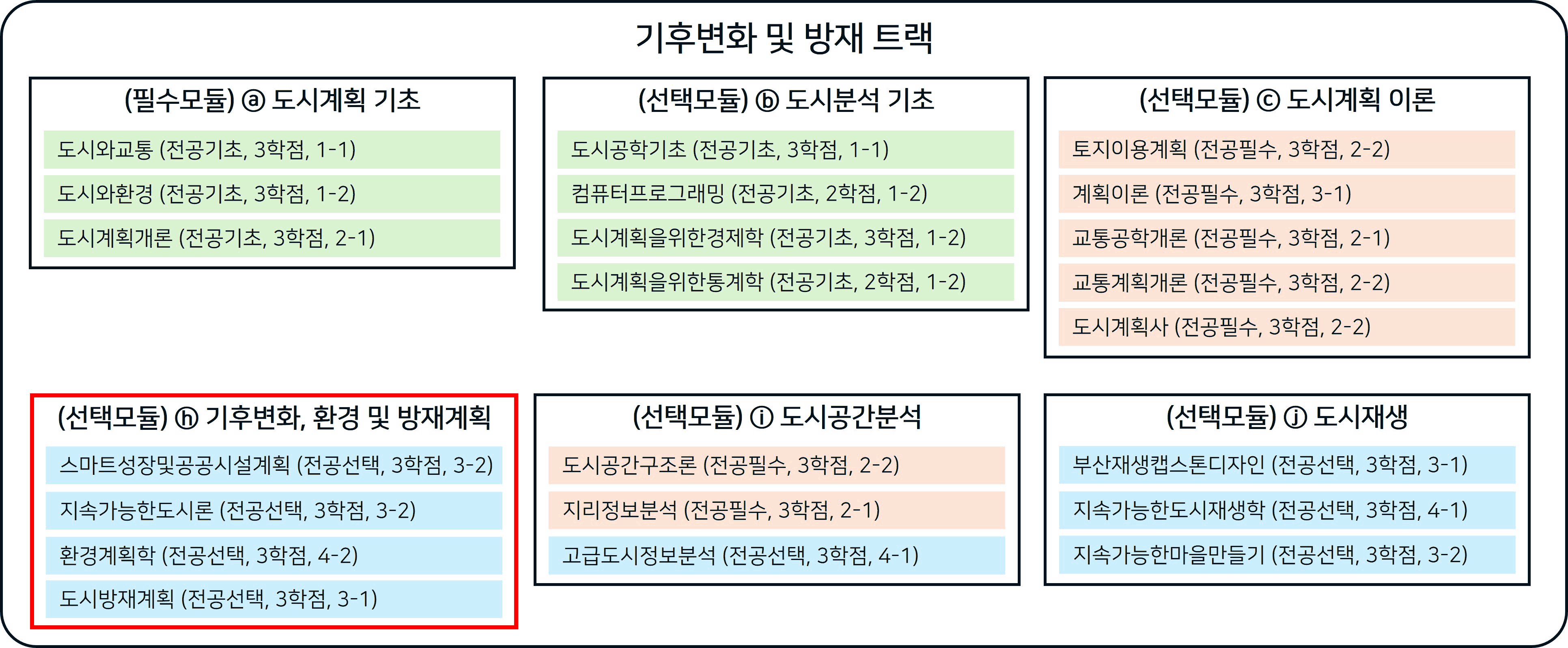 기후변화 및 방재 트랙