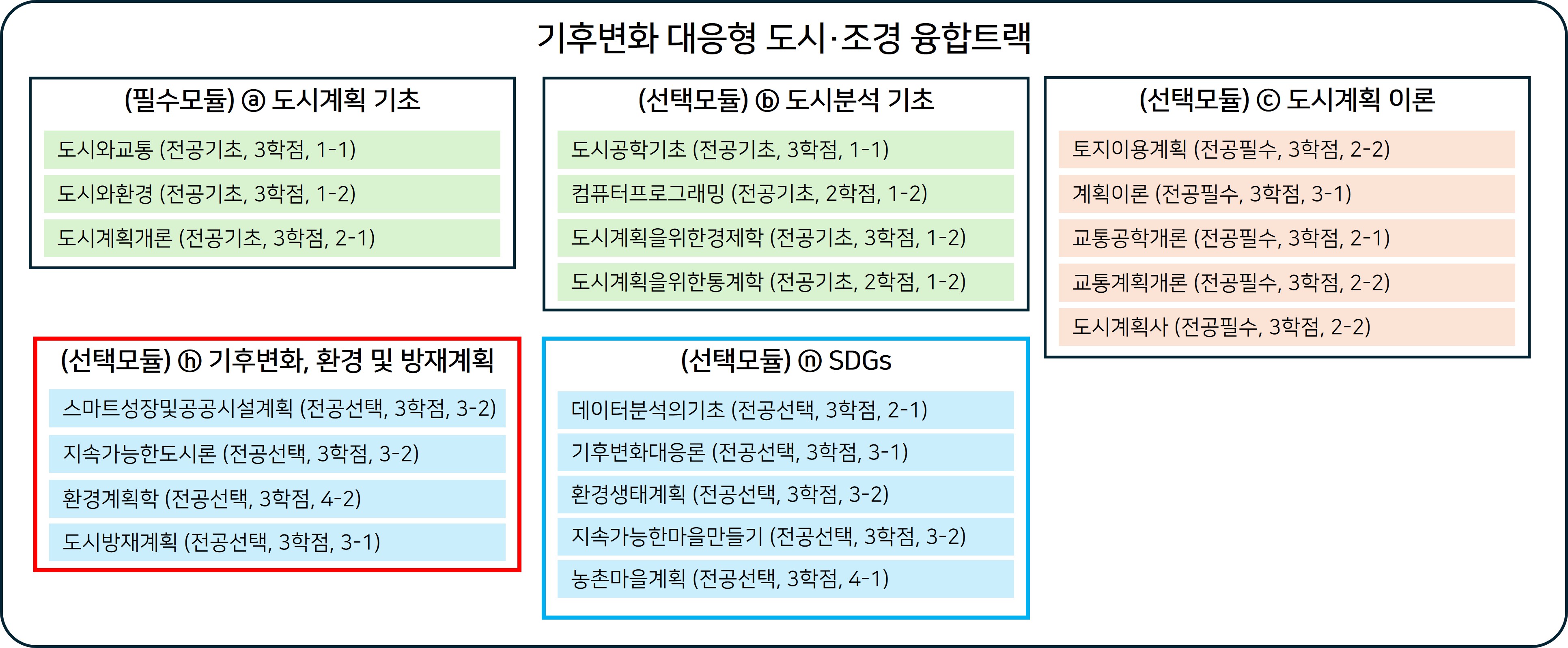 기후변화대응융합트랙